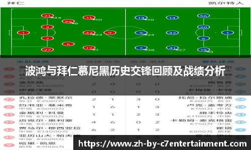 波鸿与拜仁慕尼黑历史交锋回顾及战绩分析