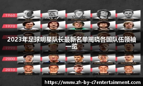 2023年足球明星队长最新名单揭晓各国队伍领袖一览