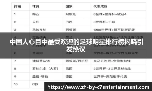 中国人心目中最受欢迎的足球明星排行榜揭晓引发热议