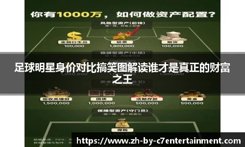 足球明星身价对比搞笑图解读谁才是真正的财富之王